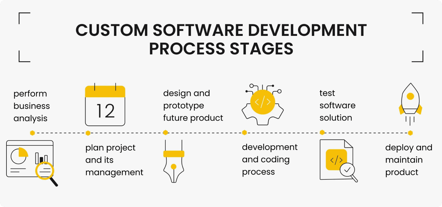 custom-software-img3
